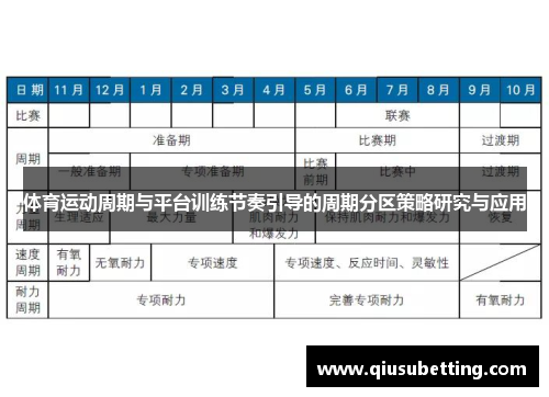 体育运动周期与平台训练节奏引导的周期分区策略研究与应用