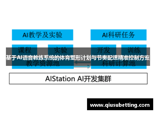 基于AI语音教练系统的体育塑形计划与节奏配速精准控制方案