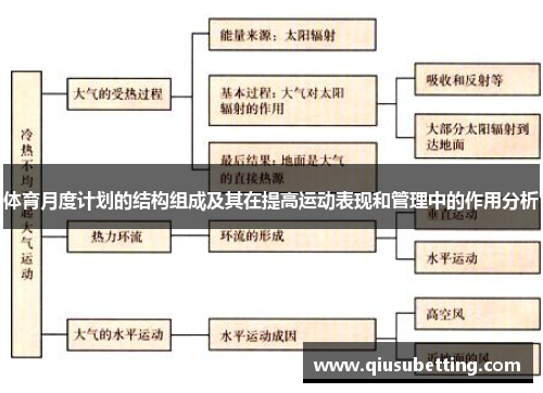 体育月度计划的结构组成及其在提高运动表现和管理中的作用分析