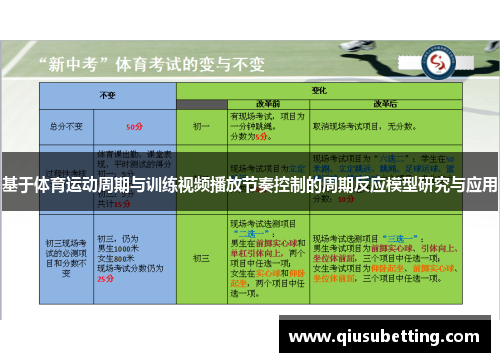 基于体育运动周期与训练视频播放节奏控制的周期反应模型研究与应用