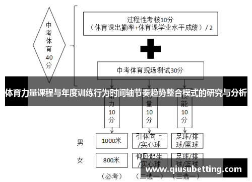 体育力量课程与年度训练行为时间轴节奏趋势整合模式的研究与分析