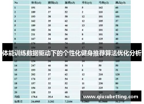 体能训练数据驱动下的个性化健身推荐算法优化分析